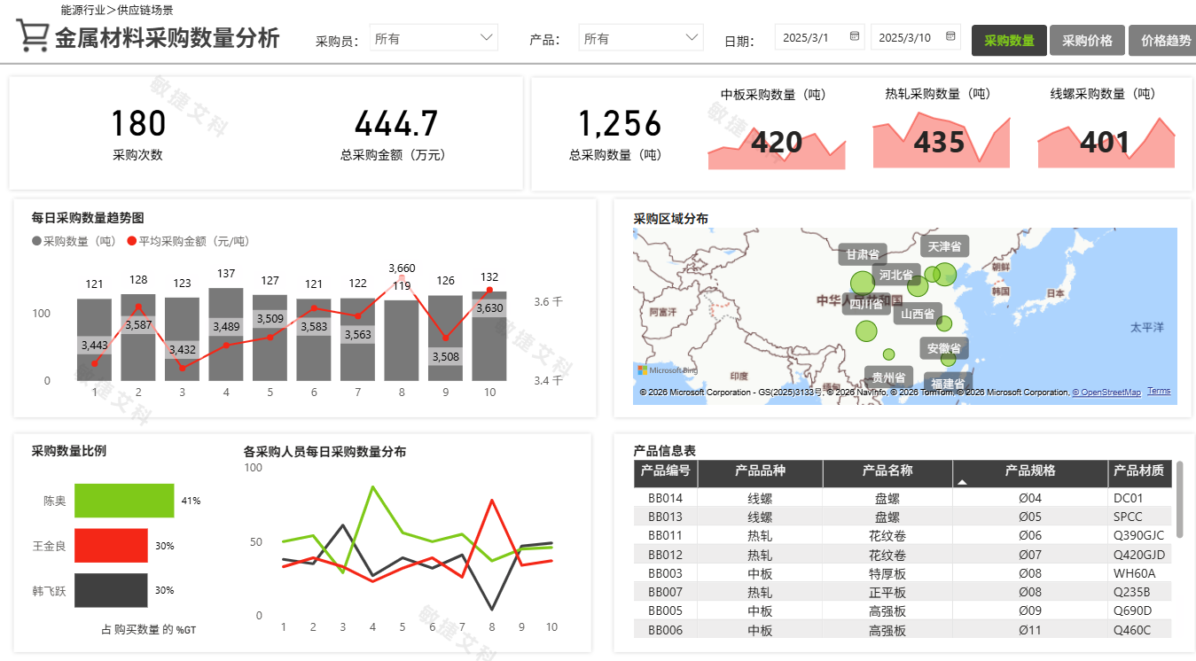 服务示例图
